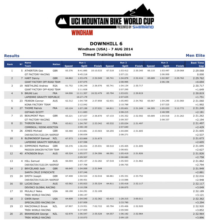 DHI_ME_Results_TT