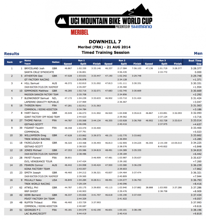 DHI_ME_Results_TT