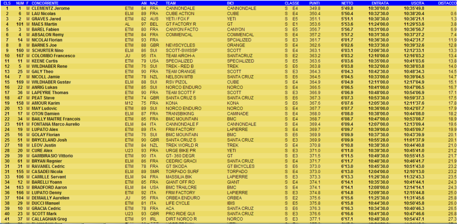 Capture