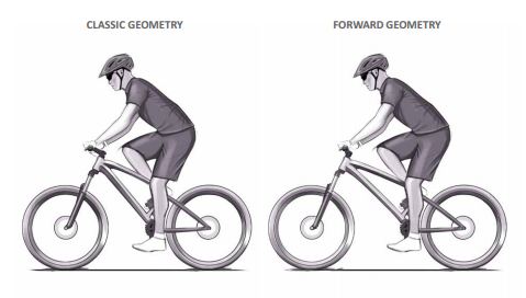 Mondraker-Forward-Geometry-on-the-bike-comparison