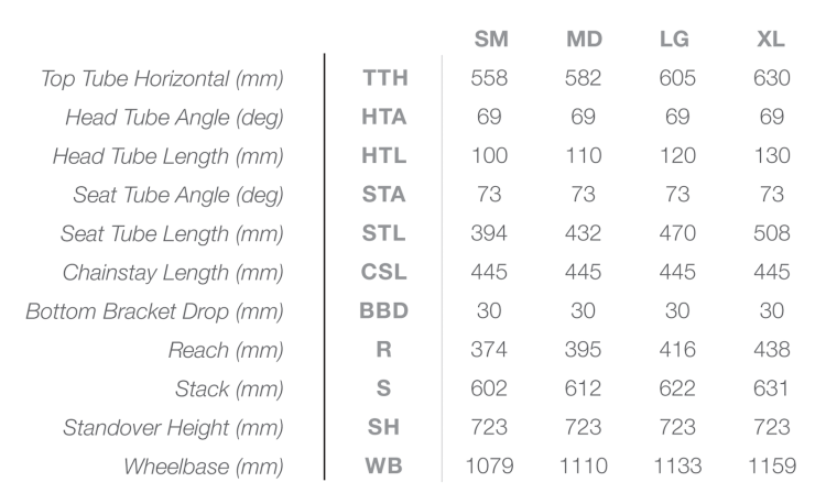 sherpa-geometry-chart