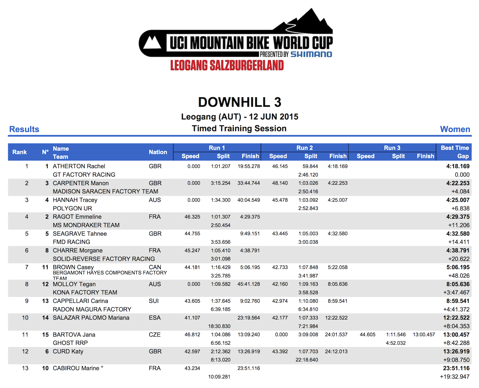 DHI_WE_Results_TT