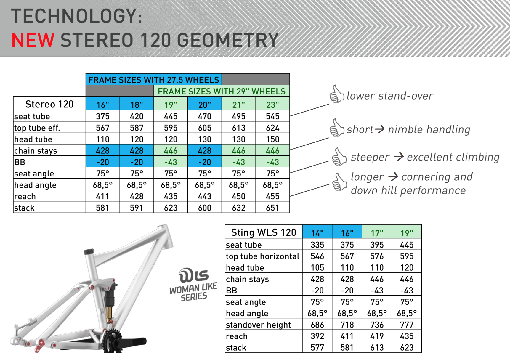 Cube Frame Size Chart