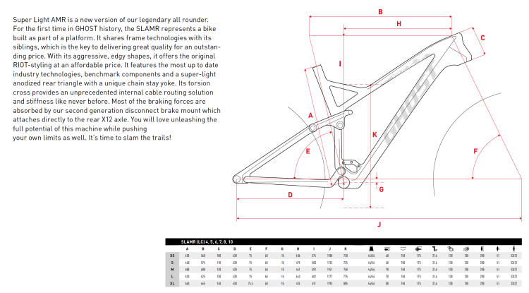 Geometria.