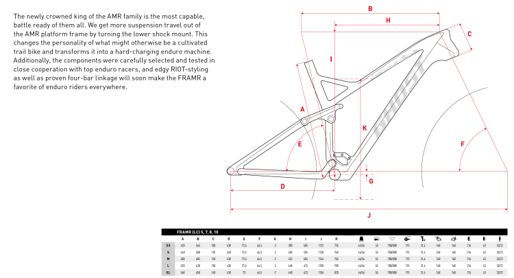 Geometrie FR AMR.