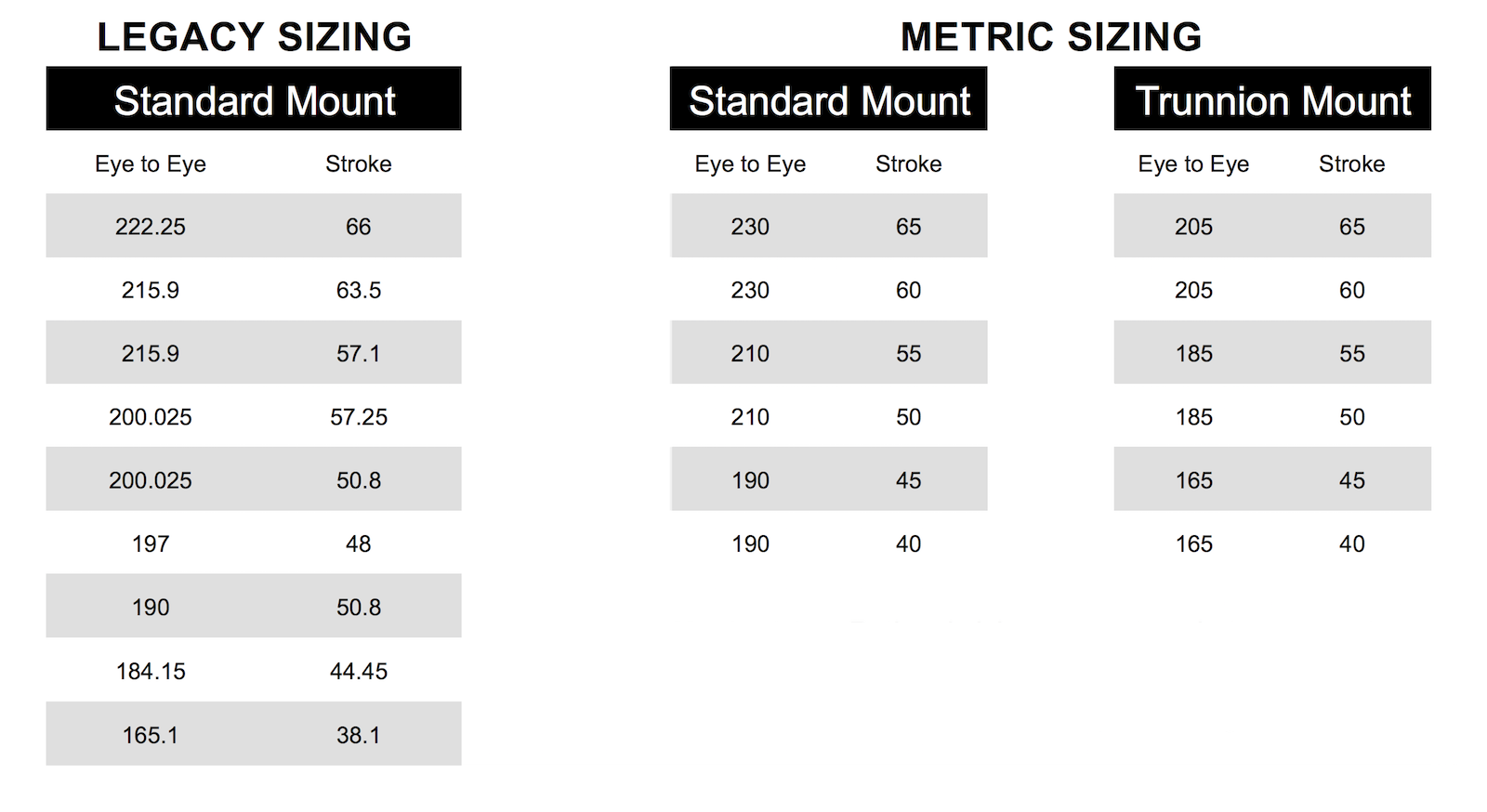 Rockshox Air Pressure Chart