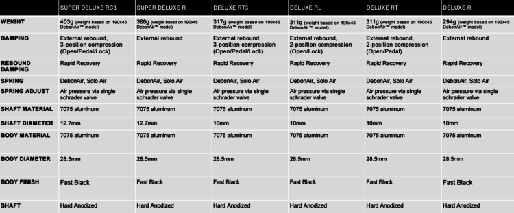 Full specs on the shocks shown above.