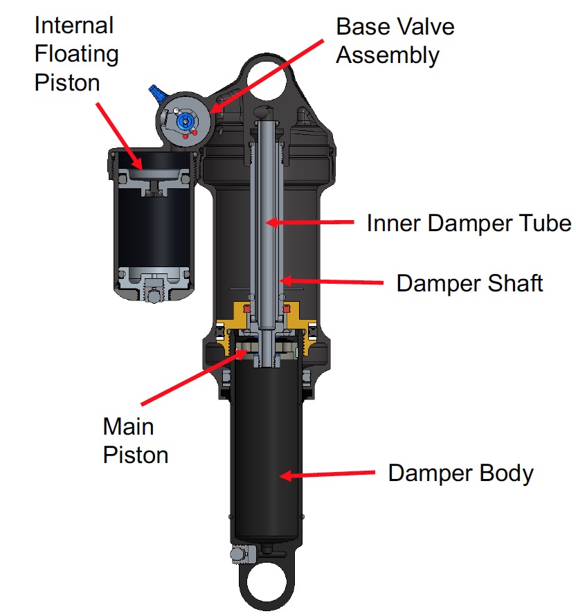 Fox Dpx2 Air Pressure Chart