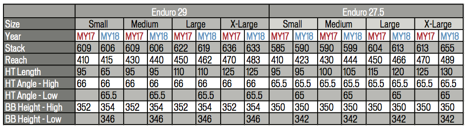 Specialized Enduro 2017 Size Chart