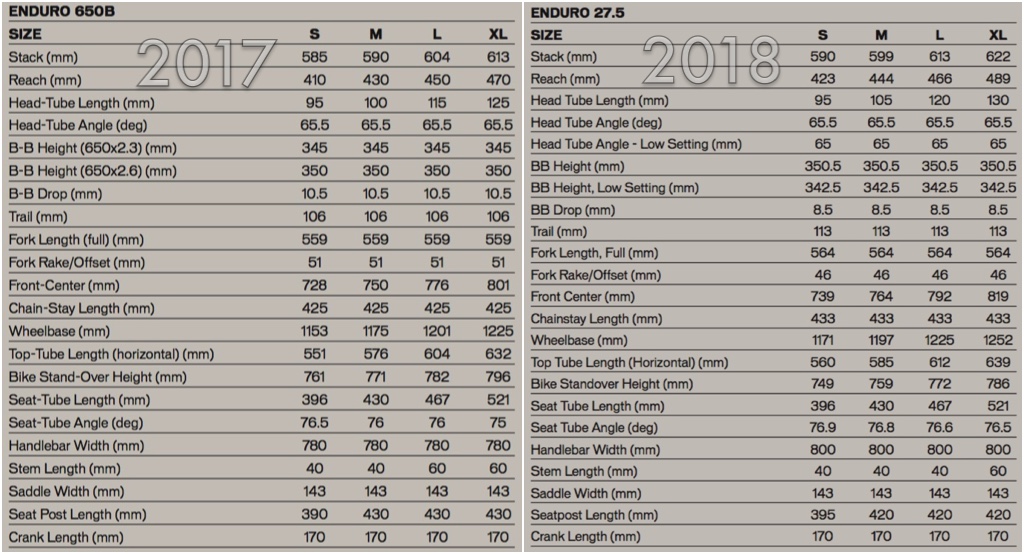 Specialized Enduro 2017 Size Chart