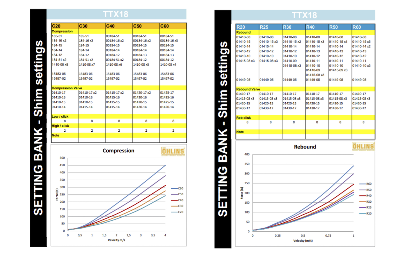 Ohlins Ttx22m Spring Chart