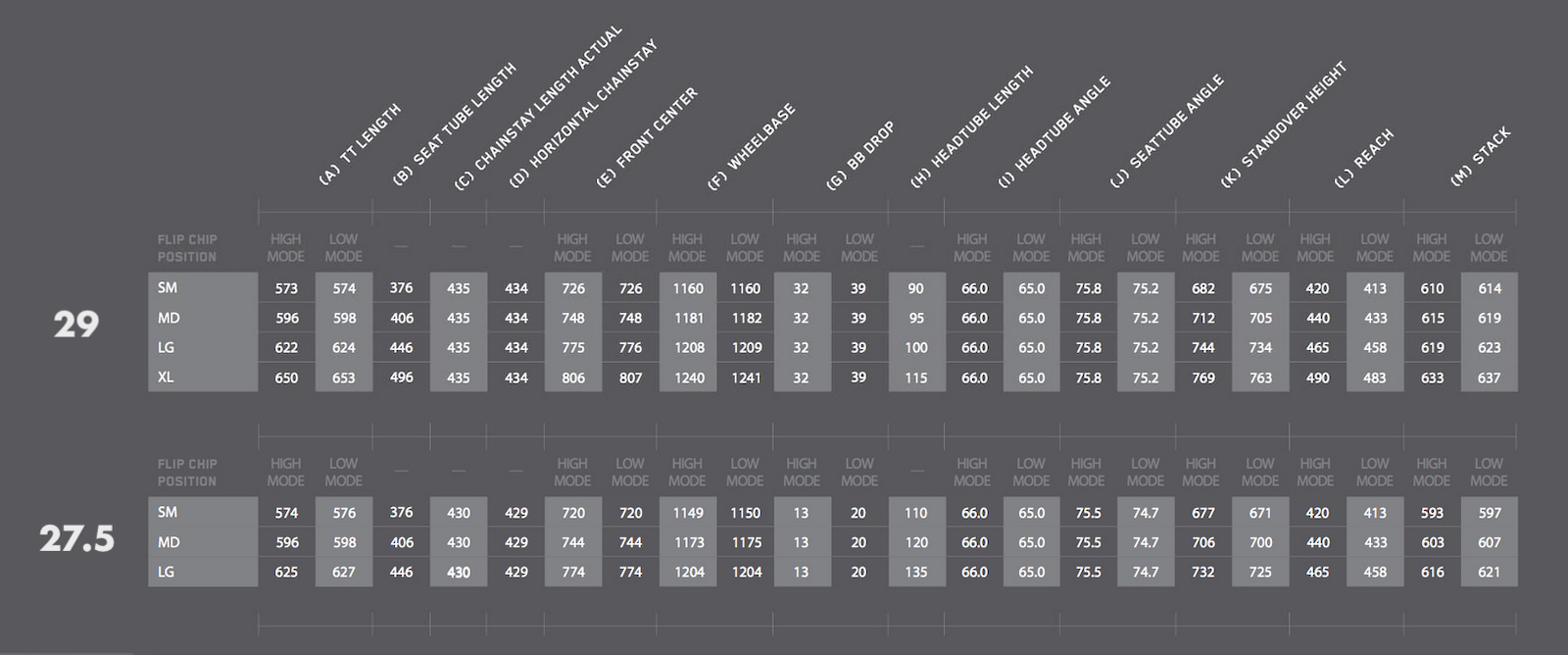 Niner Size Chart