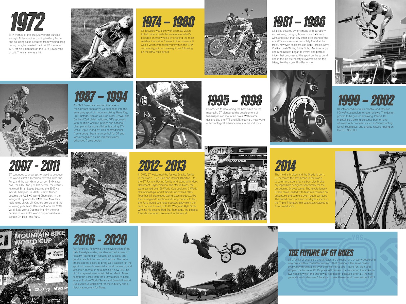 50 Years of GT Bicycles MTB-MAG