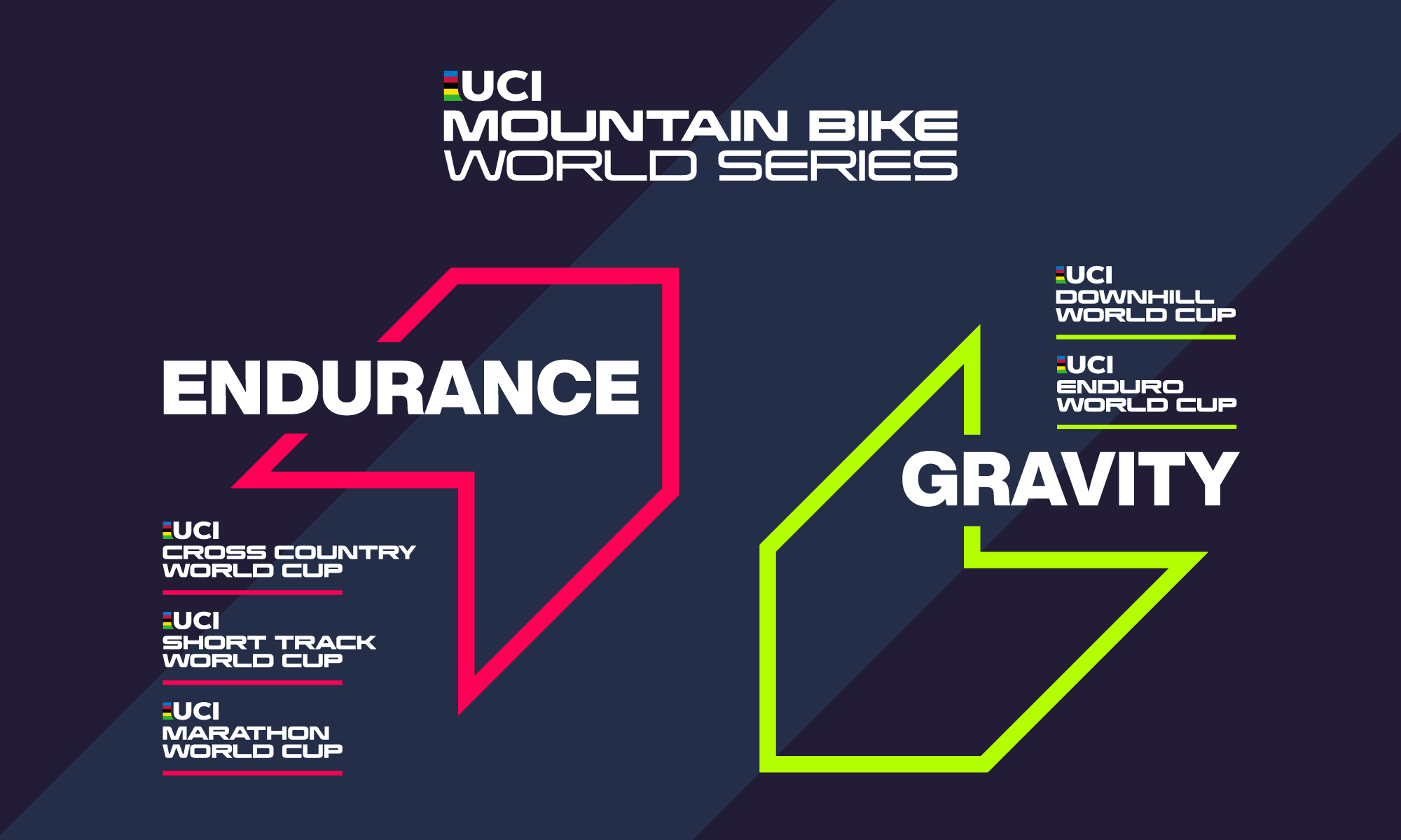 uci-mtb-world-series-la-nuova-era-della-world-cup-sar-a-pagamento-mtb-mag